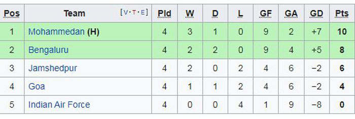 131 Durand Cup 2022 : kolkatafootball.com