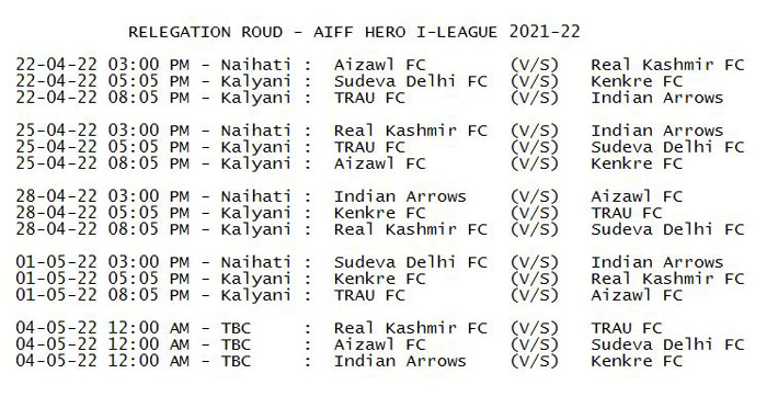 AIFF HERO I-LEAGUE 2021-22 : kolkatafootball.com