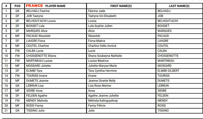 FIFA U17 WOMEN WORLD CUP 2022 INDIA : kolkatafootball.com