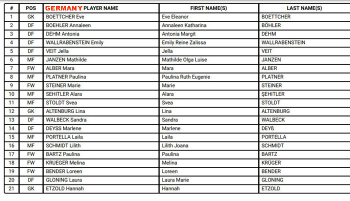 FIFA U17 WOMEN WORLD CUP 2022 INDIA : kolkatafootball.com