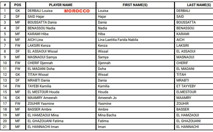 FIFA U17 WOMEN WORLD CUP 2022 INDIA : kolkatafootball.com