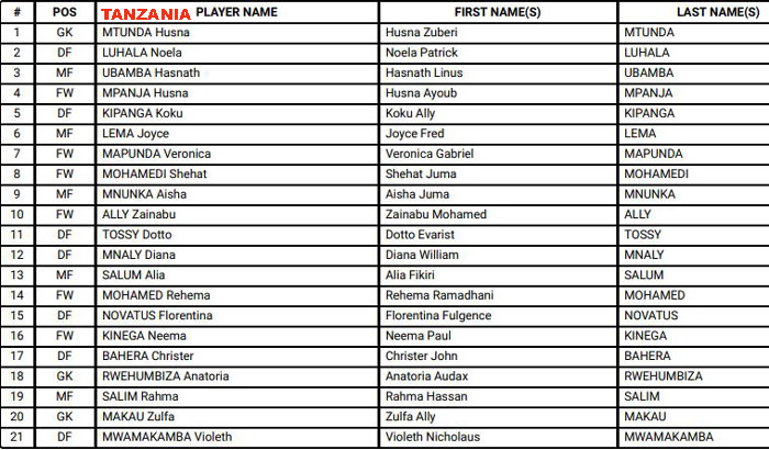 FIFA U17 WOMEN WORLD CUP 2022 INDIA : kolkatafootball.com