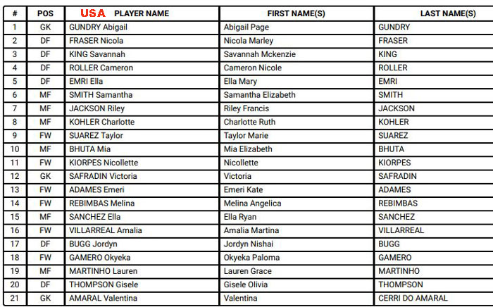 FIFA U17 WOMEN WORLD CUP 2022 INDIA : kolkatafootball.com