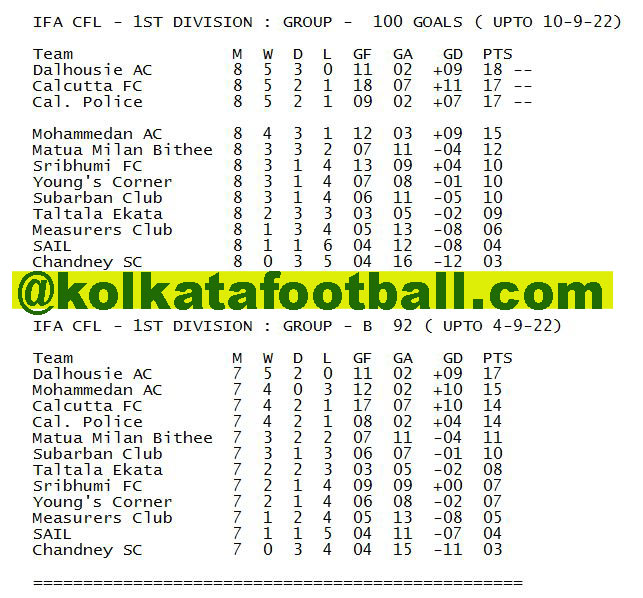 IFA CFL 2022 : kolkatafootball.com