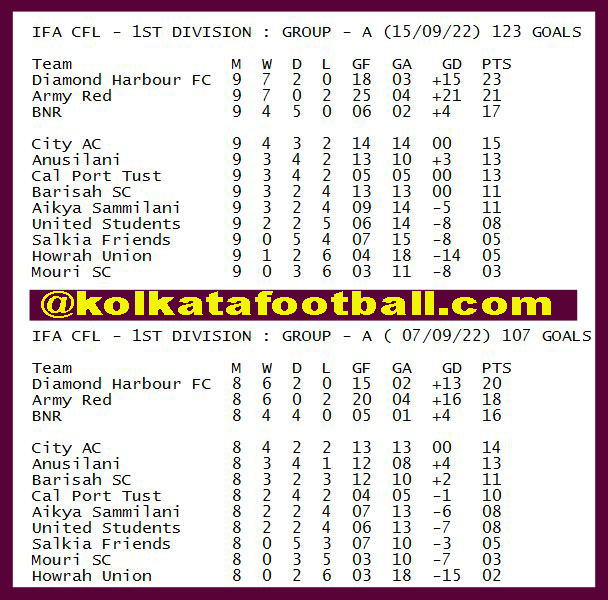 IFA CFL 2022 :kolkatafootball.com