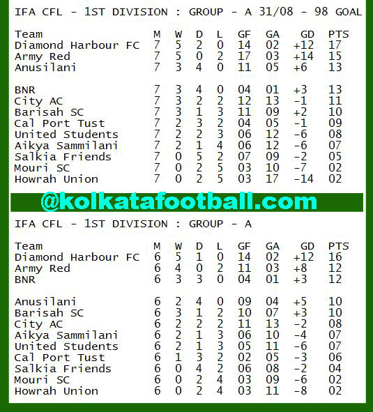 IFA CFL 2022:kolkatafootball.com