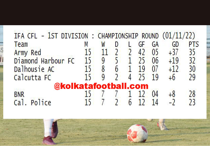 IFA CFL 2022 : kolkatafootball.com