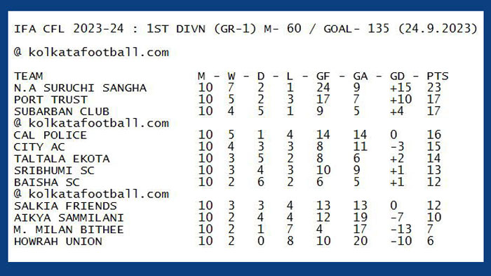 IFA CFL LOWER DIVISION 2022