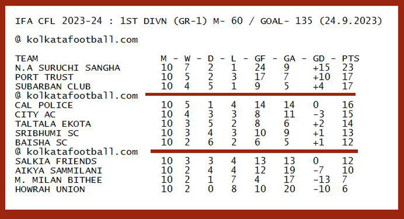 IFA CFL LOWER DIVISION 2022