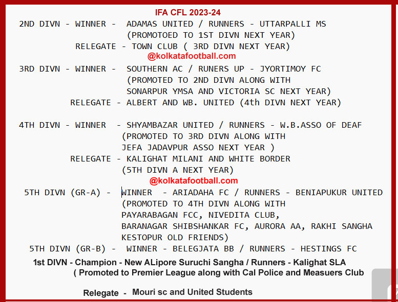 IFA CFL LOWER DIVISION 2022