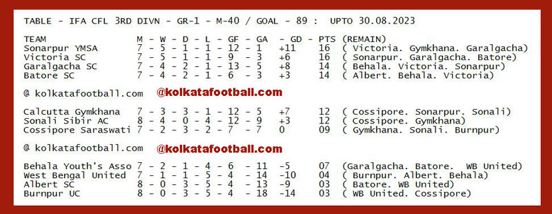 IFA CFL LOWER DIVISION 2022