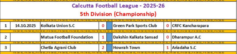 IFA CFL LOWER DIVN 2025
