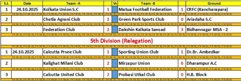 IFA CFL LOWER DIVN 2025