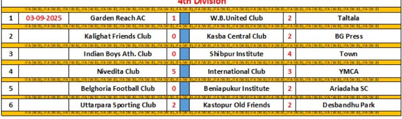 IFA CFL LOWER DIVN 2025