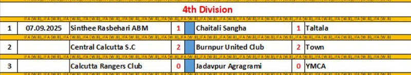 IFA CFL LOWER DIVN 2025
