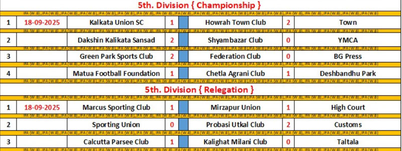 IFA CFL LOWER DIVN 2025