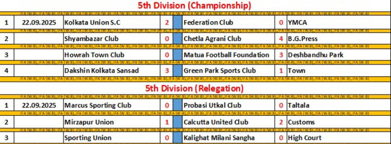 IFA CFL LOWER DIVN 2025