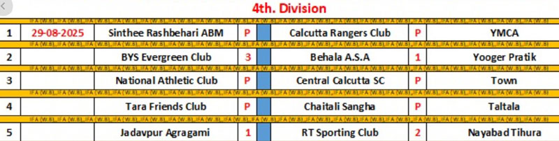 IFA CFL LOWER DIVISION 2025