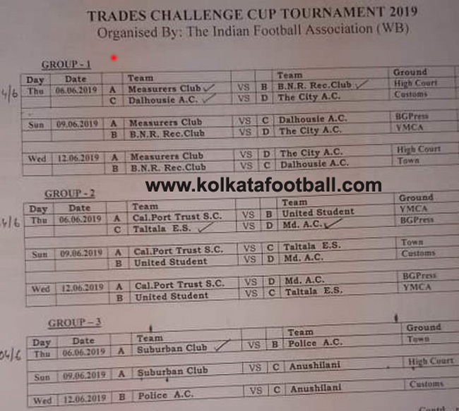 IFA TRADES CHALLENGE CUP 2019