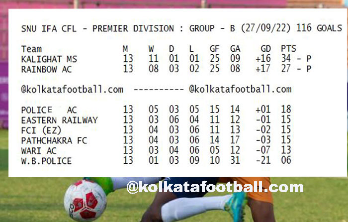 AFC CUP 2022-23 : kolkatafootball.com
