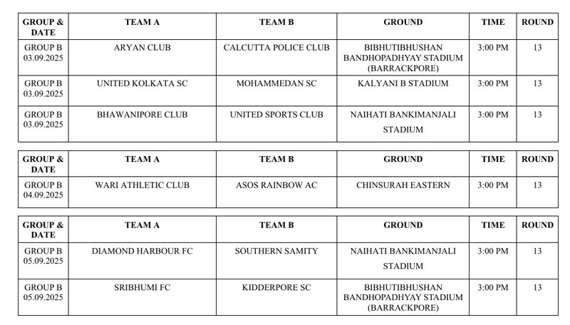 IFA CFL PREMIER 2025