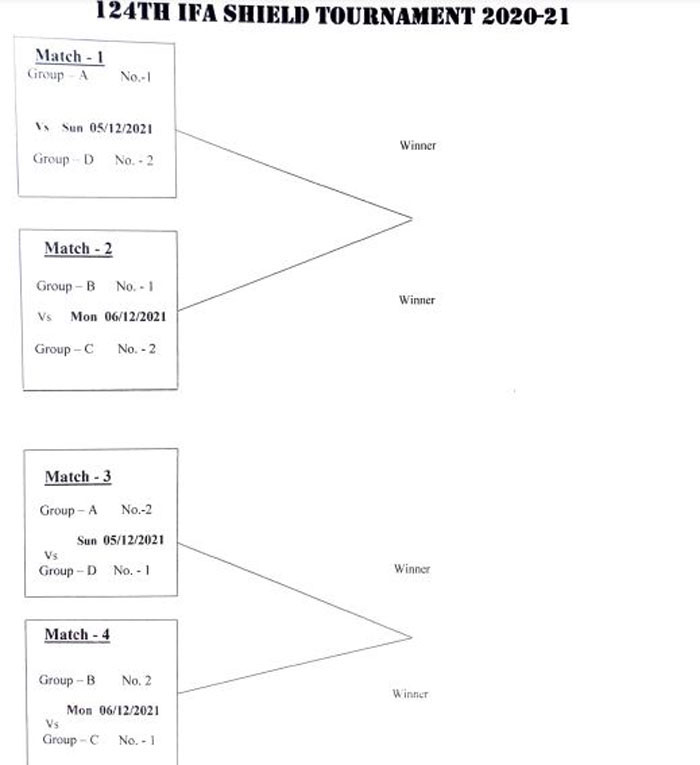 124th ifa shield 2021-22 SCORE