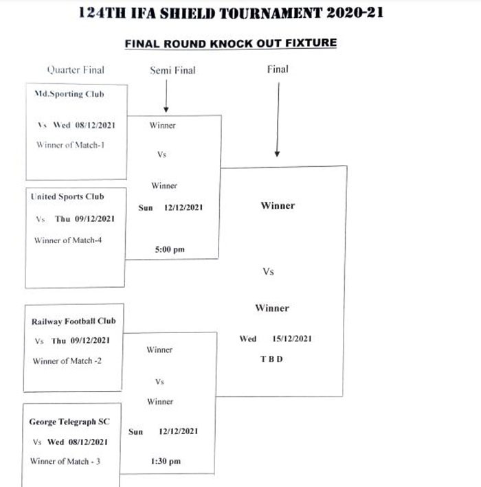 124th ifa shield 2021-22 SCORE