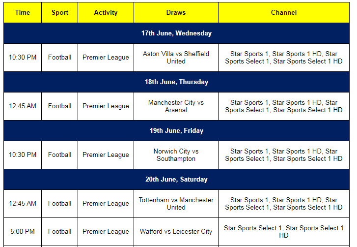 EPL TO RESTART FROM 17TH JUNE