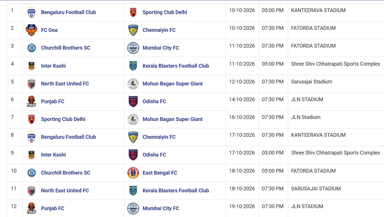 LIVE SCORE - ISL 2026-27