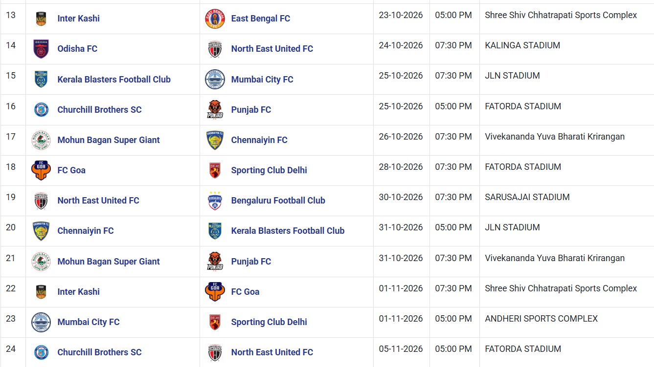 LIVE SCORE - ISL 2026-27