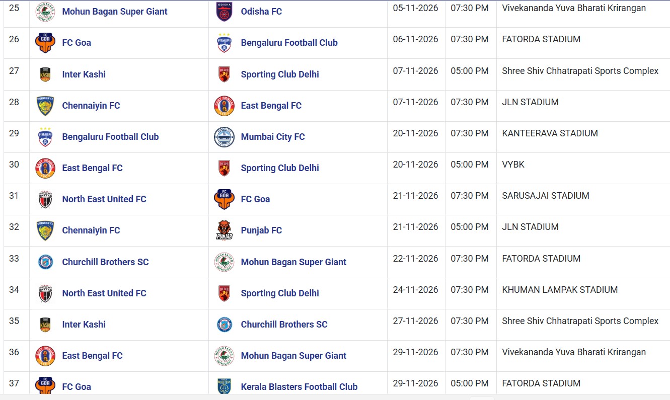 LIVE SCORE - ISL 2026-27