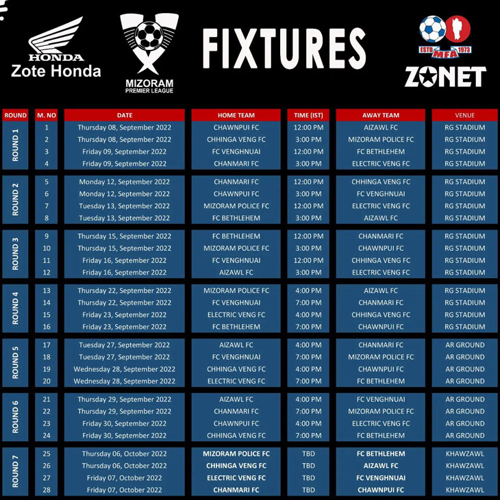 MIZORAM PREMIER FOOTBLL LEAGUE - 2022 : kolkatafootball.com