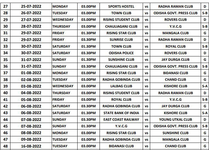 ODISHA FOOTBALL LEAGUE 2022 : kolkatafootball.com