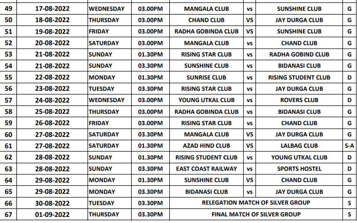 ODISHA FOOTBALL LEAGUE 2022 : kolkatafootball.com